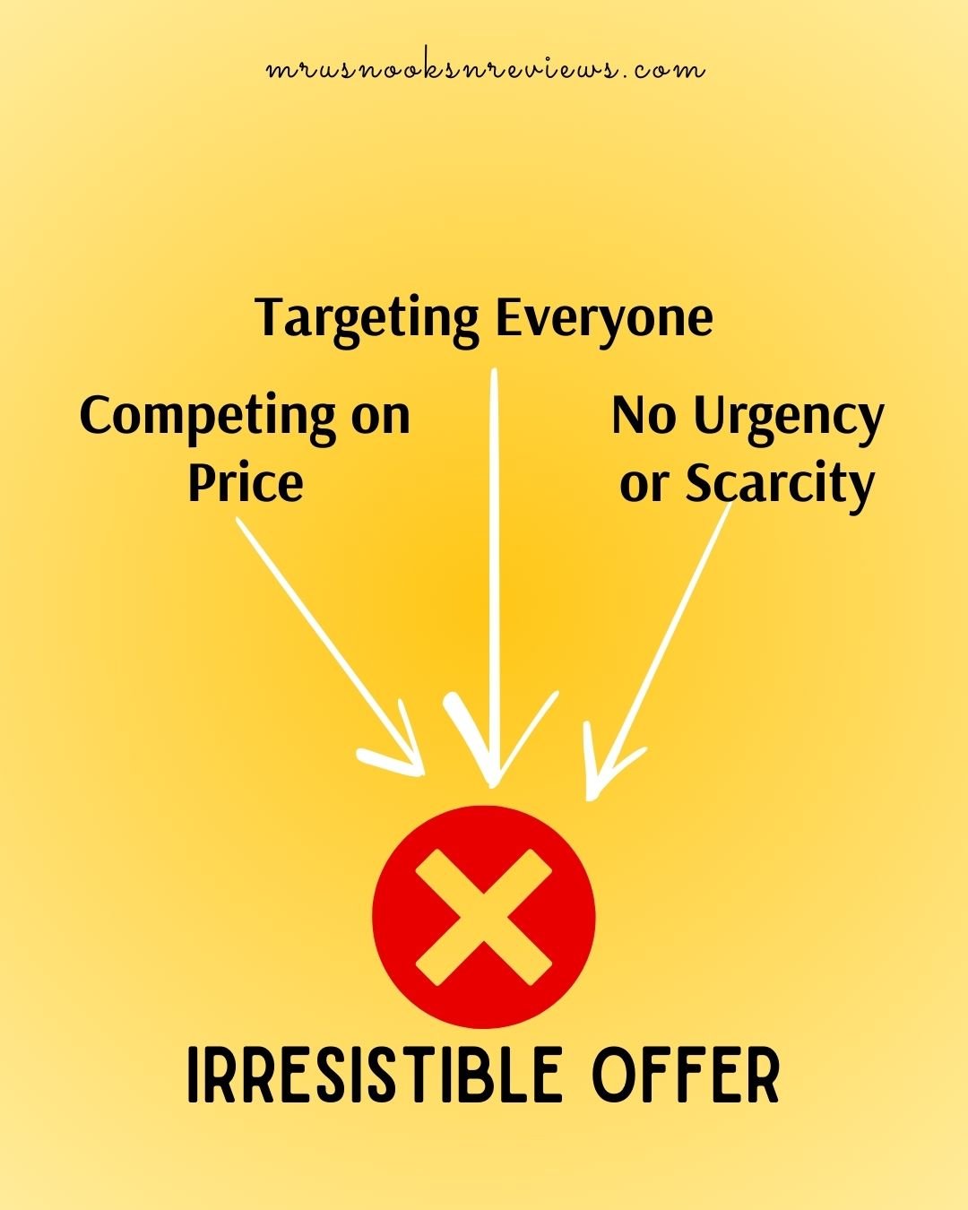 Bad Offers Examples 3 Stupid Mistakes to Avoid When Making Irresistible Offers | Mru's ...