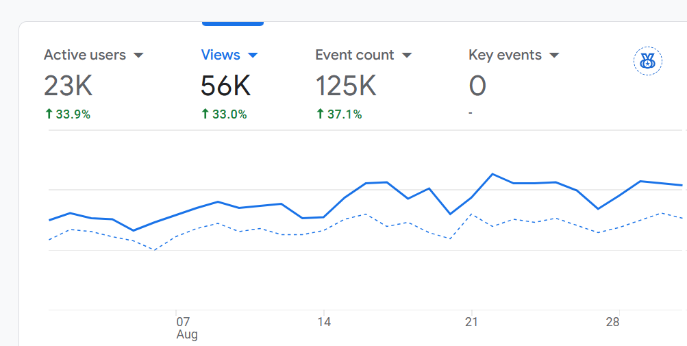 Analytics SCreenshot