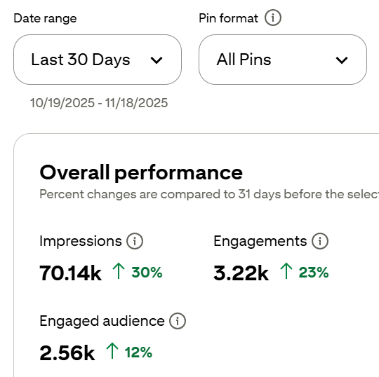 Pinterest analytics